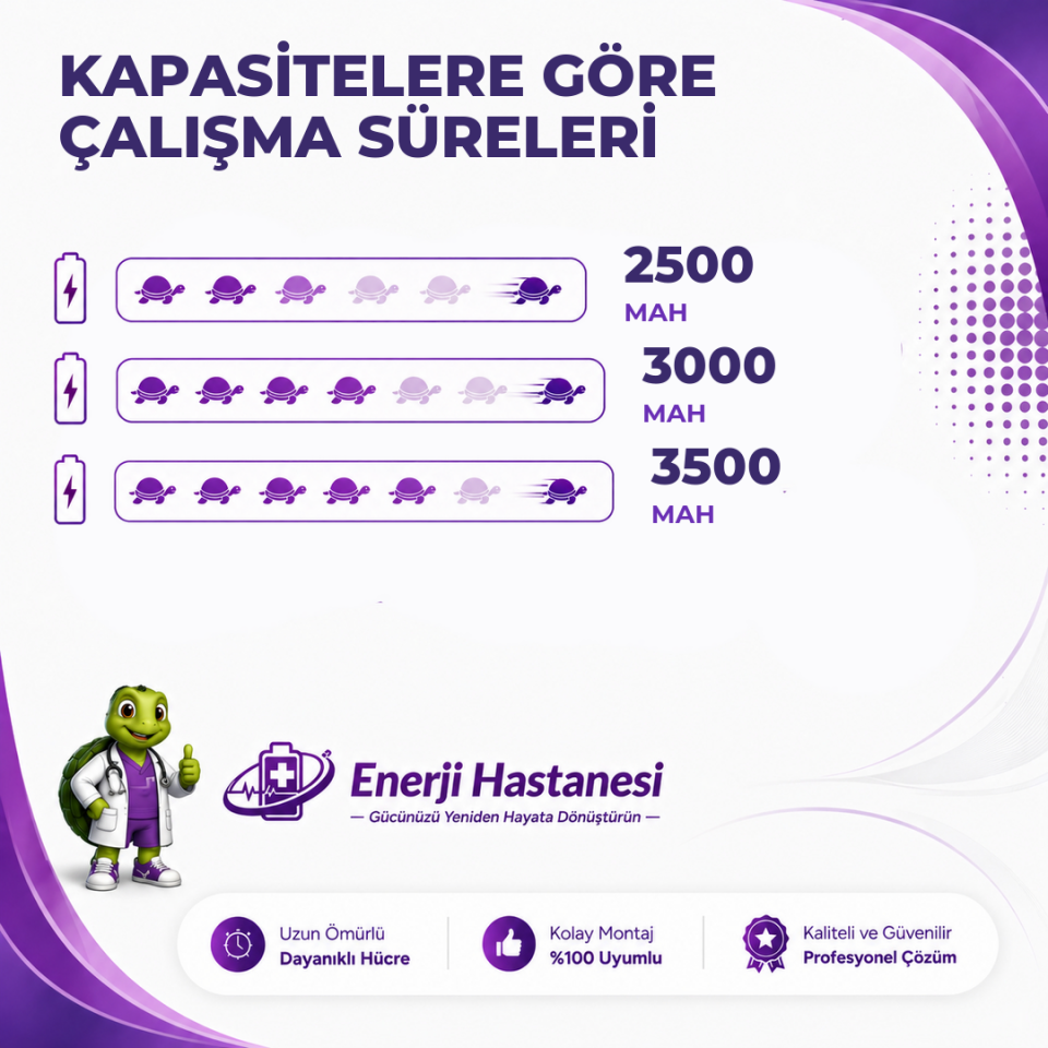 Grundig VCP 9431 PRO Dikey Süpürge 2500 mAh Batarya Yenileme Pil Değişim ve Tamir
