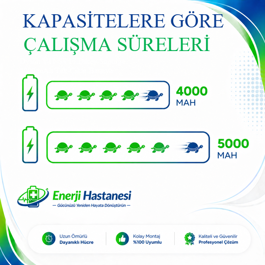Dyson V11 SV17 Dikey Süpürge 4000 mAh Tak-Çıkar Batarya