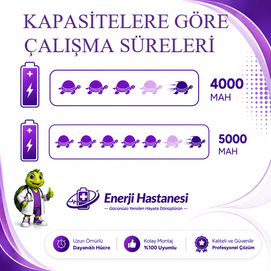 Dyson V15 SV22 Detect Absolute Dikey Süpürge 4000 mAh Batarya Yenileme