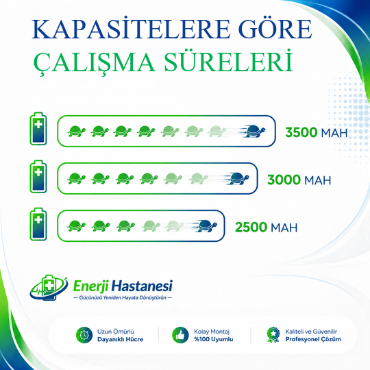 Grundig Vcp 8931 Highforce Dikey Süpürge 3000 mAh Batarya