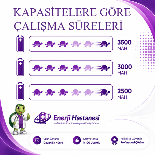 Arçelik Imperium Go Plus Sd 9161K Dikey Süpürge 3500 mAh Dijital Batarya Yenileme