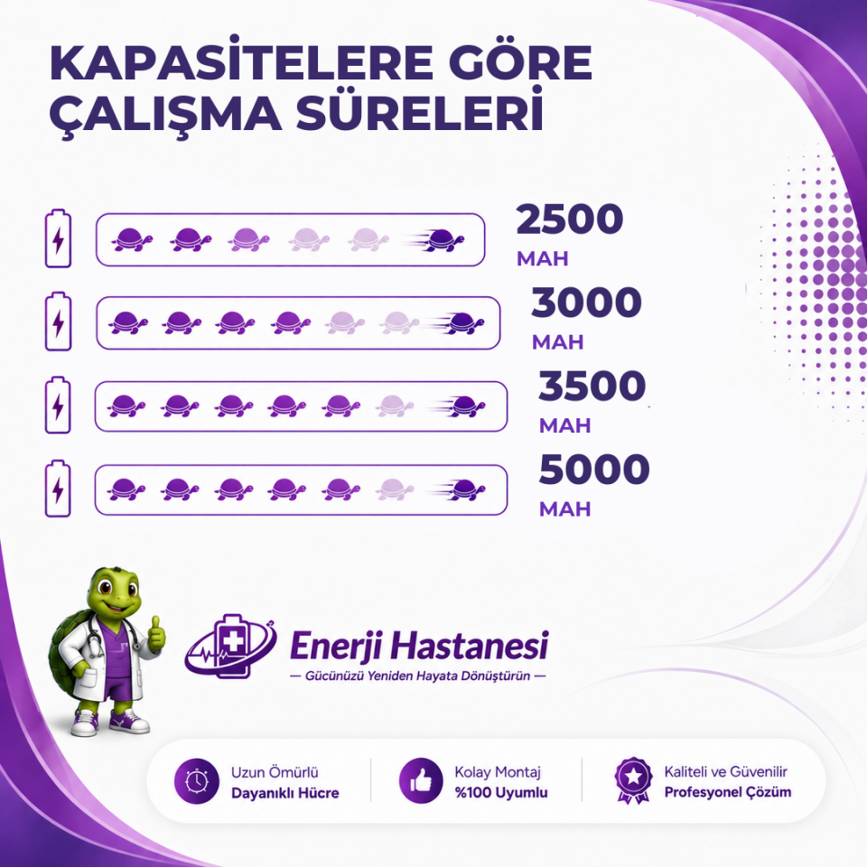 Dreame H14 Dual Dikey Süpürge 3500 mAh Batarya Yenileme Pil Değişim ve Tamir