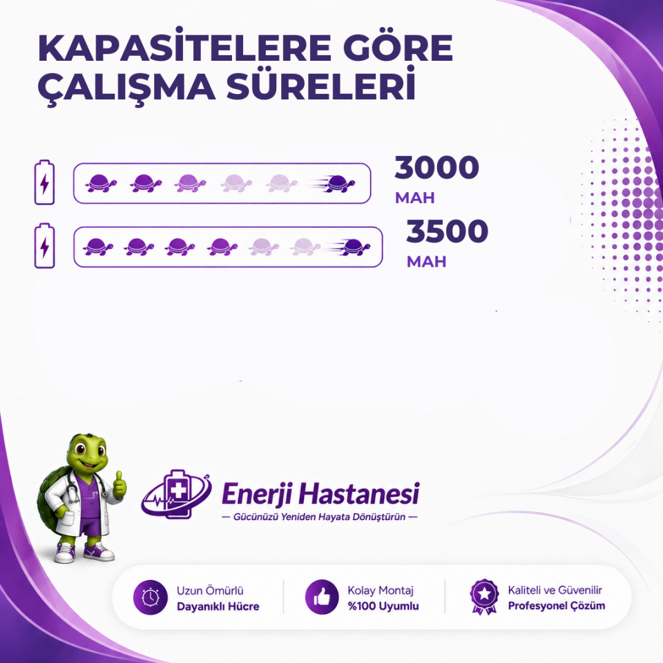 Homend Dustrider 1263H Dikey Süpürge 3000 mAh Batarya Yenileme Pil Değişim ve Tamir